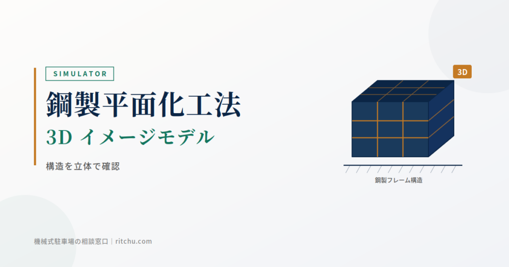 鋼製平面化工法 3D イメージモデル