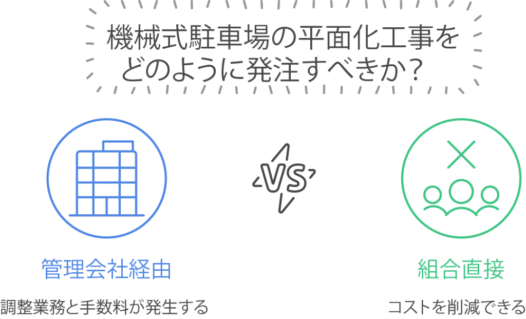 平面化工事「管理会社まかせ」に潜む2つの注意点