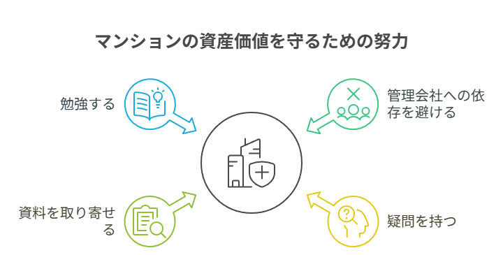マンションの資産価値を守るための努力