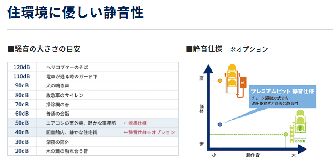 プレミアムピット/住環境に優しい静音性