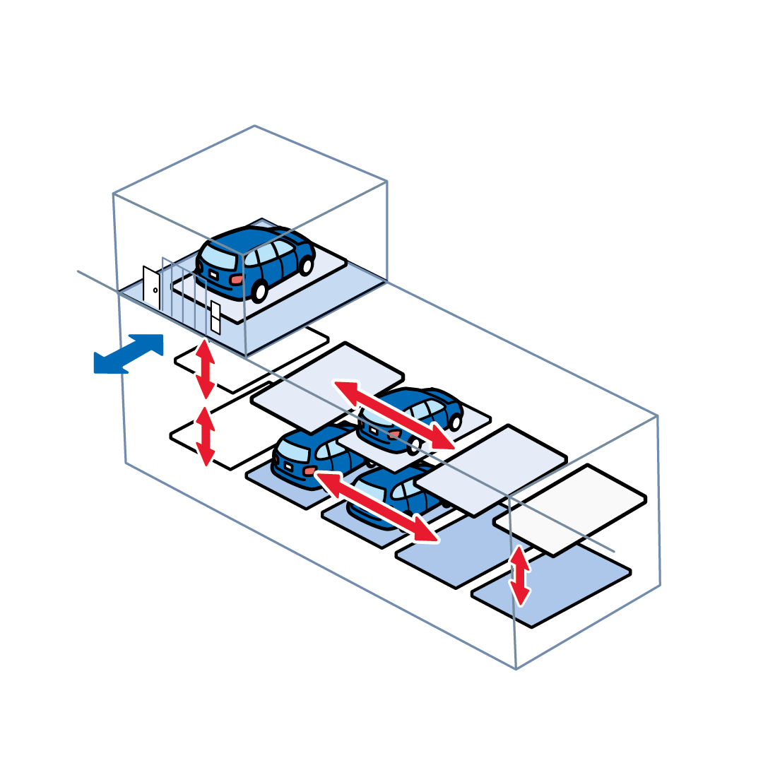 【特殊循環式】（多層循環方式／水平循環方式）