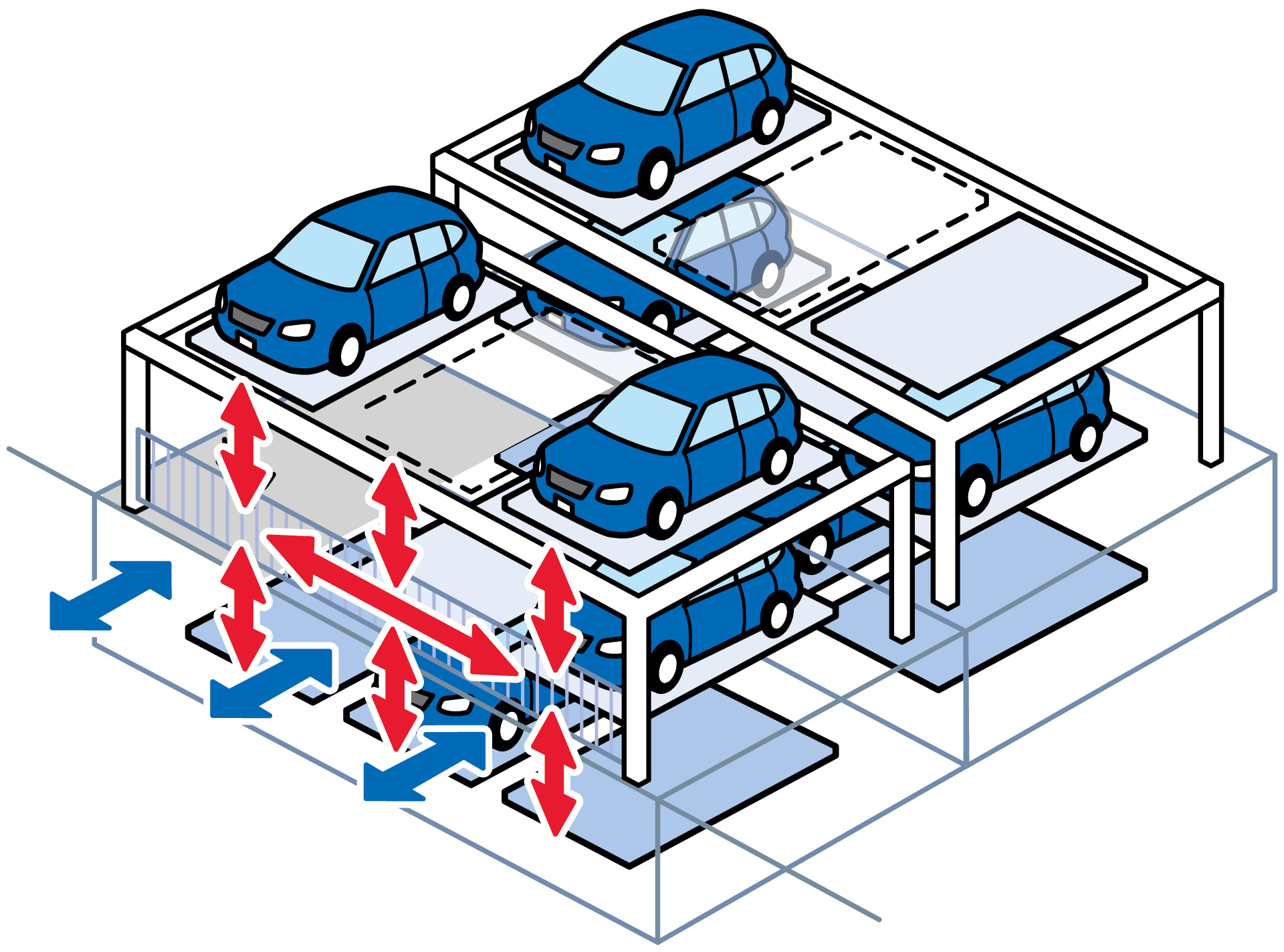 【縦列式】（昇降横行式）