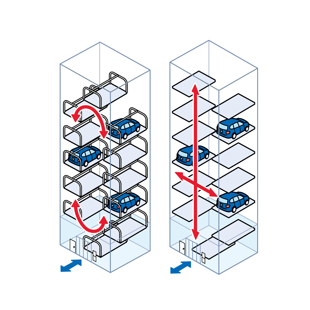 【タワー式】（垂直循環式／エレベータ式）